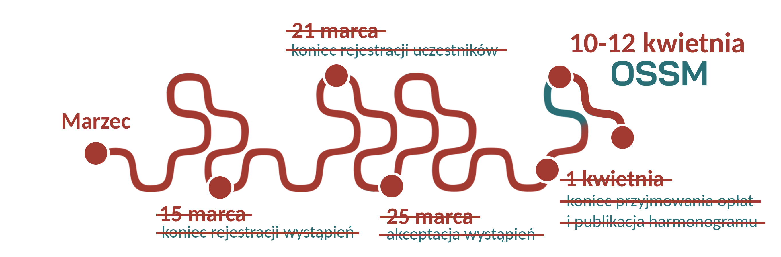 Harmonogram rejestracji OSSM